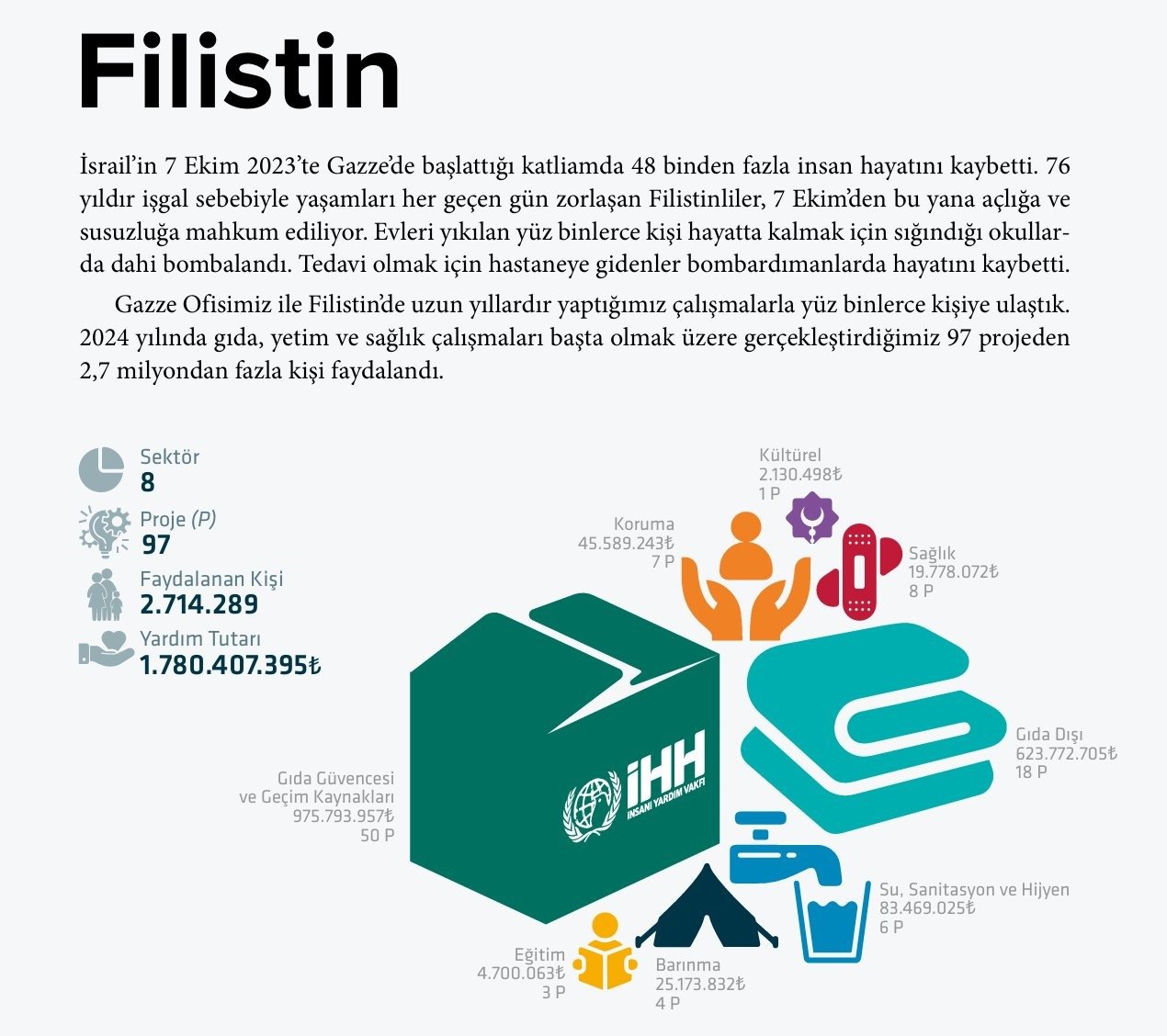 Filistin
