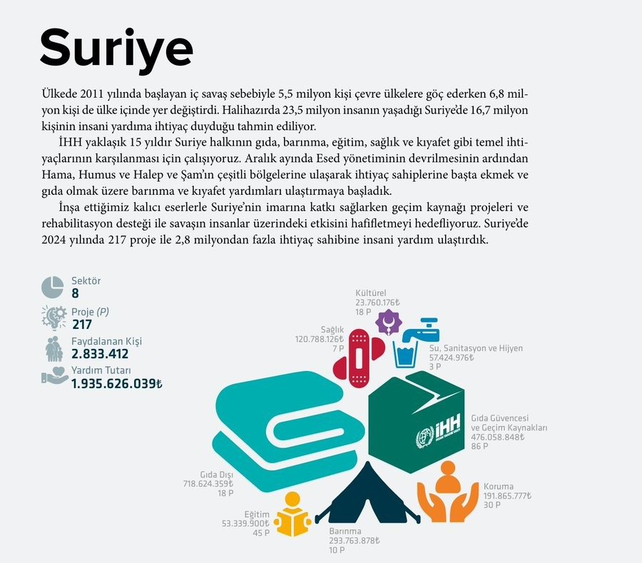 Suriye